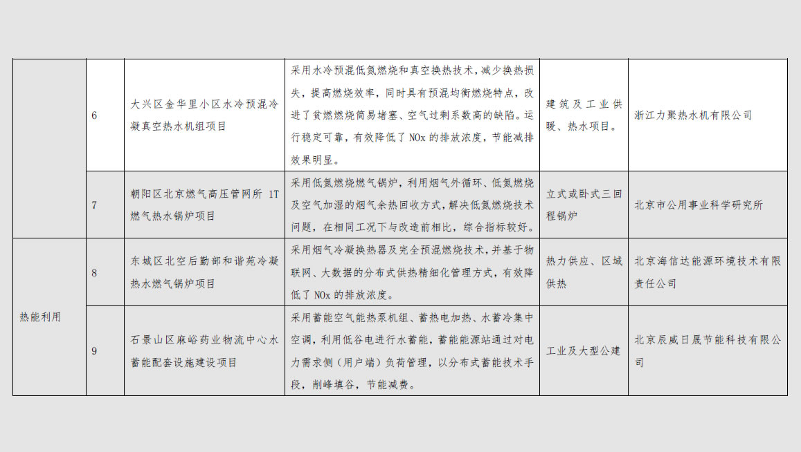 K8凯发示范案例推荐目录